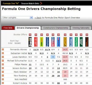 F1 Drivers Odds