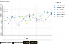 Horse Racing Speed Graphs